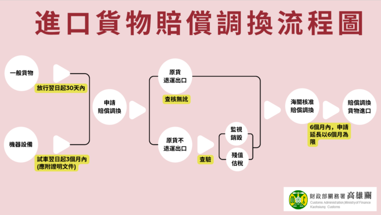 圖/高雄關
