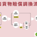 高雄港區新聞網／進口貨物規格不符想免關稅？高雄關提醒「少一動作」恐權益受損
