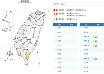 影音/0331高溫炎熱 四縣市黃色燈號