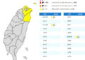 影音/0309北部及東北部轉冷 基隆北海岸、新北及宜蘭大雨特報
