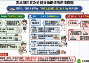 高雄港區新聞網 / 高雄關3月12日辦理私貨標售！牛仔褲、電動自行車、行李箱等多項貨物公開競標