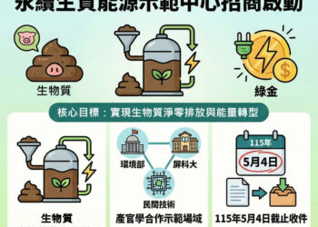 高雄港區新聞網 / 環境部攜手屏科大打造生質能源研發基地　大武山永續能源中心啟動招商