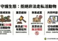 高雄港區新聞網／網購活體動物風險高！高雄關查獲走私案件　最高恐判7年