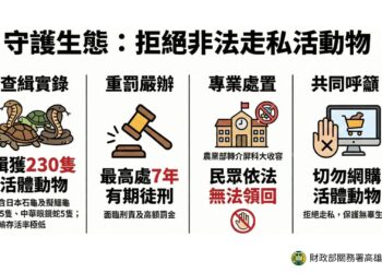 高雄港區新聞網／網購活體動物風險高！高雄關查獲走私案件　最高恐判7年