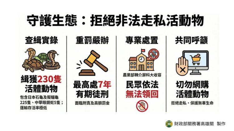 (圖/高雄關)
