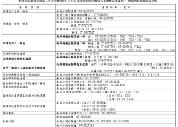 高雄港區新聞網 / 勞動節連假通關不中斷！高雄關服務不打烊　進出口、郵包全面照常
