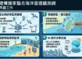 高雄港區新聞網 / AI守護台灣海域！國家級海洋雷達觀測網啟動　監測面積擴至21萬平方公里