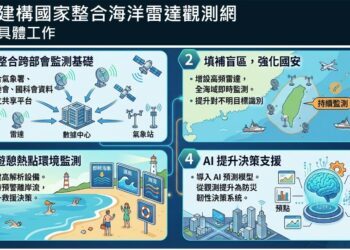 高雄港區新聞網 / AI守護台灣海域！國家級海洋雷達觀測網啟動　監測面積擴至21萬平方公里