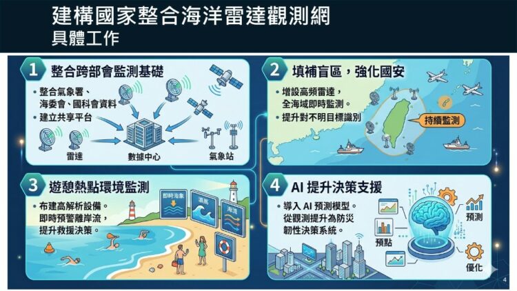 圖/海委會