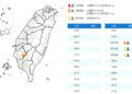 影音/多處地方有短暫雨或局部大雨 南高屏亮高溫燈號