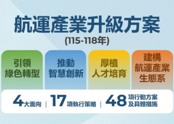 高雄港區新聞網 / 砸24.5億推航運升級！航港局四大轉型戰略全面啟動搶全球競爭力