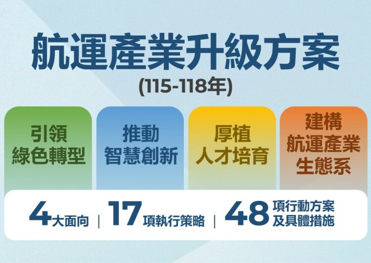 圖/航港局