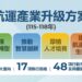 高雄港區新聞網 / 砸24.5億推航運升級！航港局四大轉型戰略全面啟動搶全球競爭力