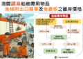 高雄港區新聞網 / 海關大鬆綁!船舶物料免報單門檻提高 高雄港通關再加速