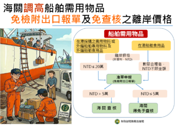 高雄港區新聞網 / 海關大鬆綁！船舶物料免報單門檻提高　高雄港通關再加速