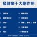 「猛健樂」掀減重熱潮　網友最怕副作用竟是掉髮！醫揭快速瘦身隱憂