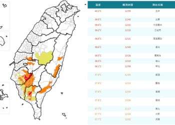 影音/0529中午8縣市高溫警訊 臺南玉井飆到40.2度