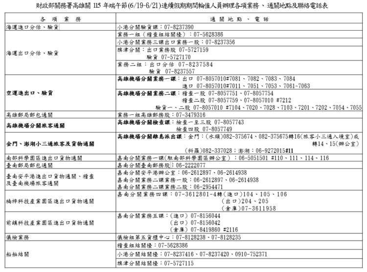 圖/高雄關