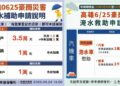 高雄豪雨淹水救助方案公布 住家最高補助3.5萬泡水車最高2萬