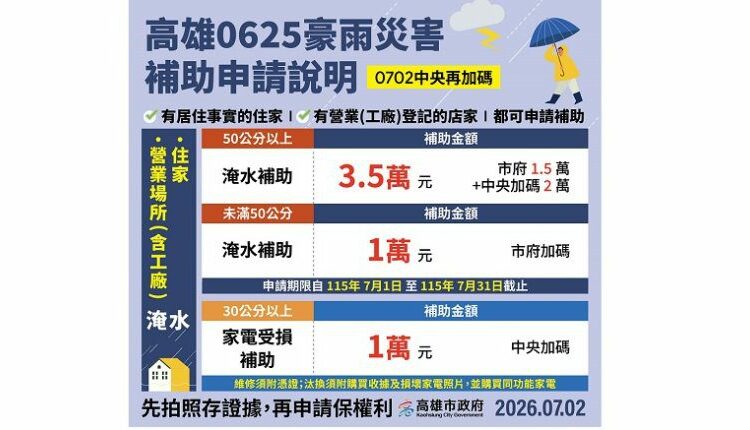 經濟部擴大0625豪雨補助 高市府加碼措施同步受理