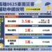 經濟部擴大0625豪雨補助 高市府加碼措施同步受理
