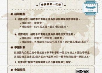 高雄青年局祭出海外學習補助 每人最高3萬元助拓展國際視野