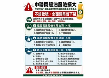 陳其邁指示嚴管中聯油脂問題油品 高雄全面暫停販售