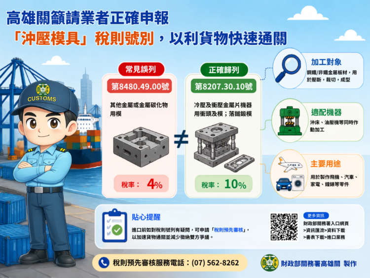 圖說:財政部關務署高雄關提醒，進口沖壓模具應依實際用途正確申報稅則號別，以提升通關效率(圖/高雄關)