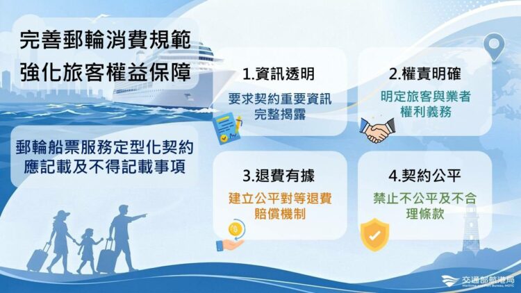 圖說：交通部航港局公告實施「郵輪船票服務定型化契約應記載及不得記載事項」，強化郵輪旅客消費權益。（圖／交通部航港局提供）