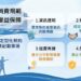 高雄港區新聞網／郵輪行程取消怎麼賠？航港局新制上路　禁寫「僅供參考」、退票賠償規則一次看