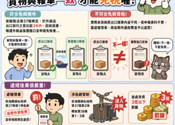 高雄港區新聞網／申請復運免稅竟「貨不對版」！高雄關查獲泡麵口味不符 補稅再開罰