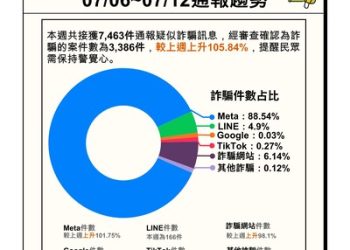 名人全中鏢 許藍方、李冠儀遭冒名詐騙！網路假廣告猖狂
