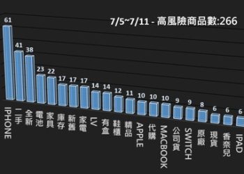 帳號出租變共犯 別信被動收入！一念之差恐觸《詐欺罪》